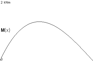 plotcurve